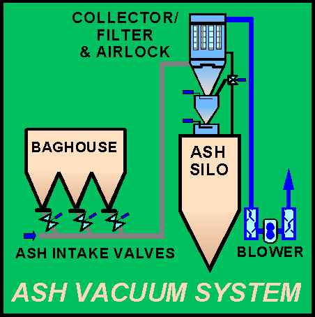 Ash Vacuum System